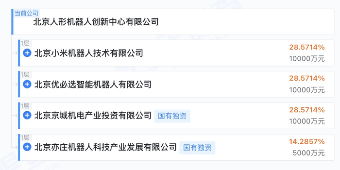 图片来源：天眼查