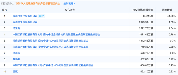 图表来源|企业预警通（特此感谢）