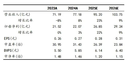 资料来源：Wind、中原证券研究所