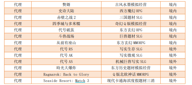 三七互娱披露的部分储备产品 图片来源：三七互娱2024年年报