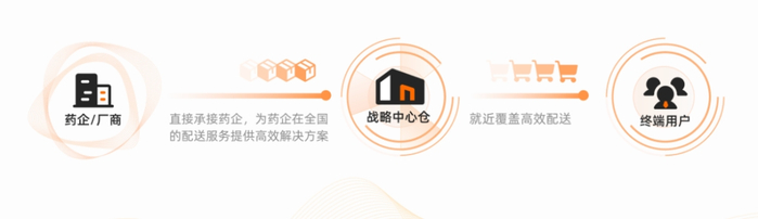 图 / 药师帮官网