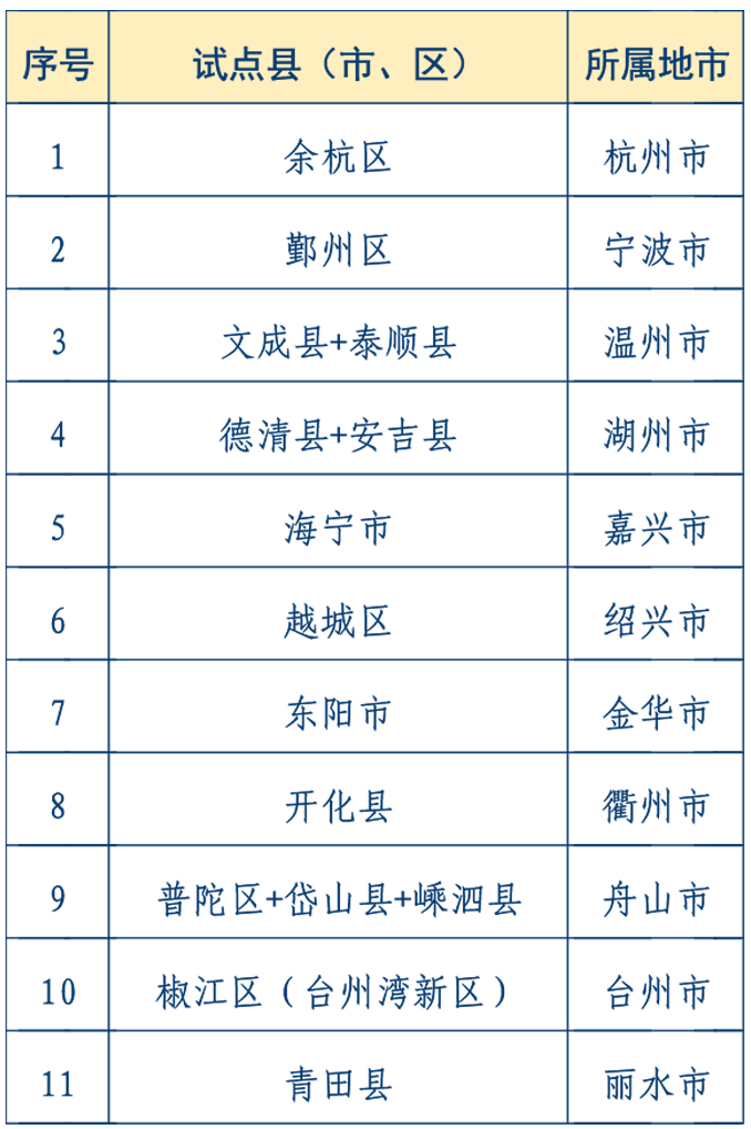 图片来源：浙江发布