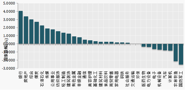 （数据来源：Wind）