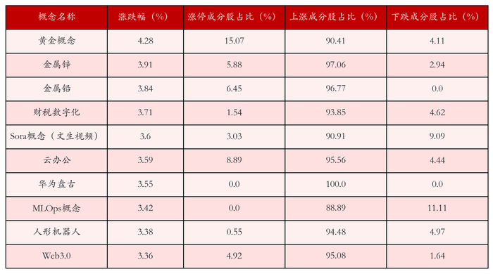 （文章来源：21世纪经济报道）