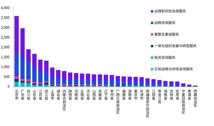 来源：毕马威标讯平台分析