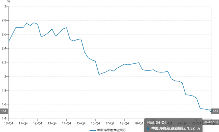 数据来源：wind，金斧子投研中心
