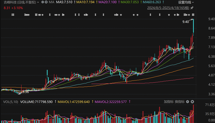 来源：Choice数据 