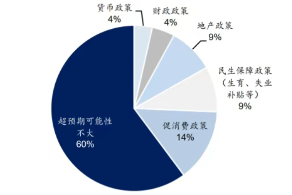 数据来源：华泰证券，金斧子投研中心
