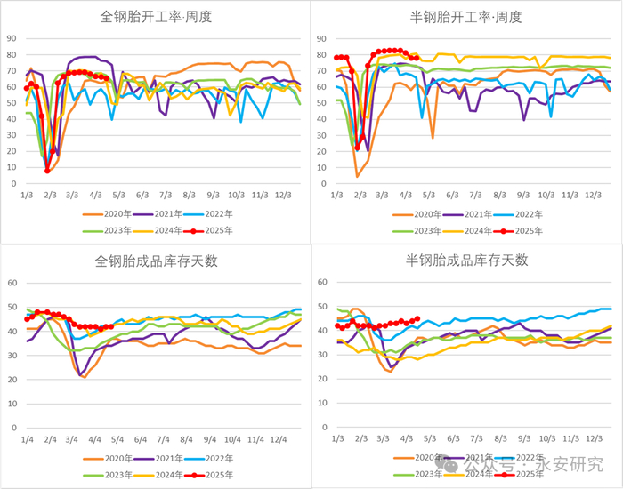 资料来源：Wind、隆众资讯、永安期货研究中心