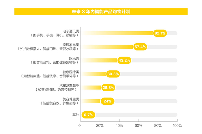 数据来源:Morketing Research