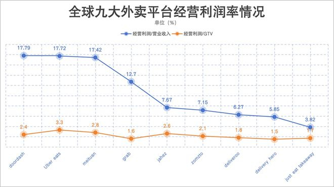 数据来源：摩根大通《Global Online Takeaway （2024）》
