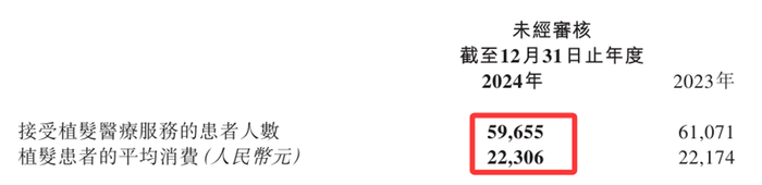 来源：雍禾医疗2024年年报