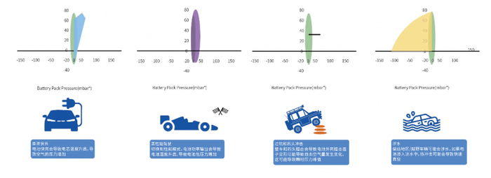 图1.气压传感器误报模型