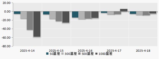 （数据来源：Wind）