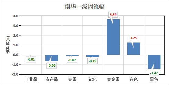 （数据来源：Wind）