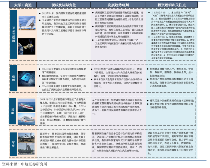 图11 新域新质赛道投资全景图
