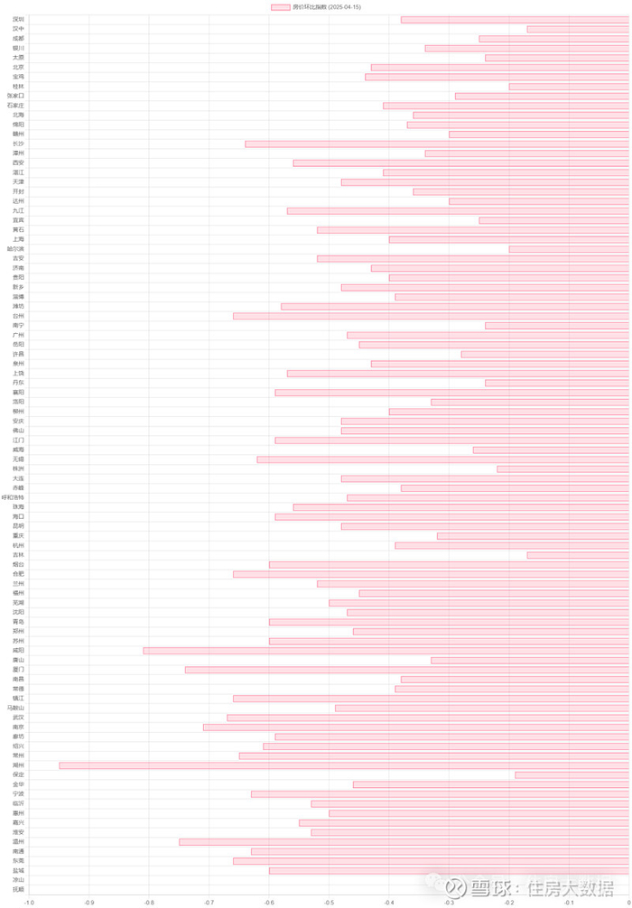 数据来源：纬房研究院
