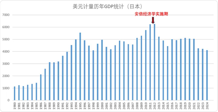 图：美、日提振内需计划中公共事务开支方向，来源：锦缎研究院