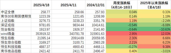 数据来源：wind，金斧子投研中心