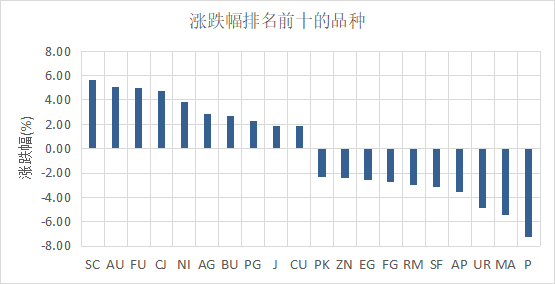（数据来源：Wind）