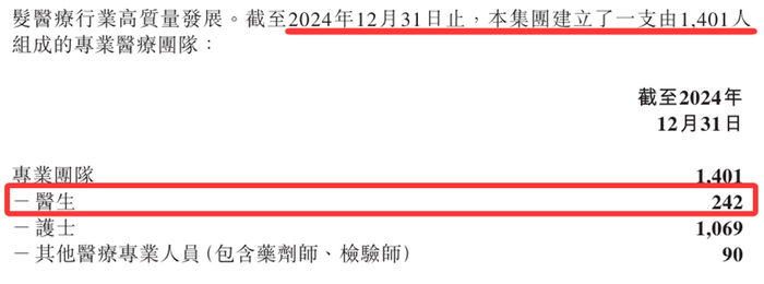  来源：雍禾医疗2024年年报