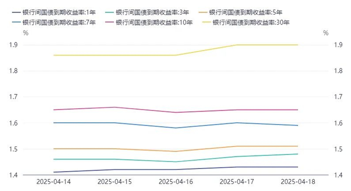 数据来源：同花顺iFinD
