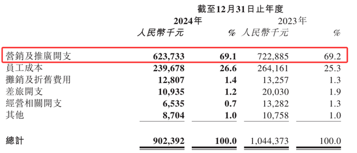 来源：雍禾医疗2024年年报