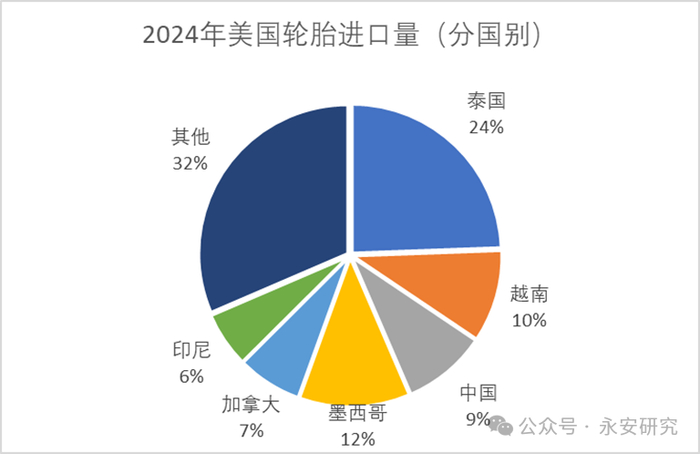 资料来源：Wind、永安期货研究中心