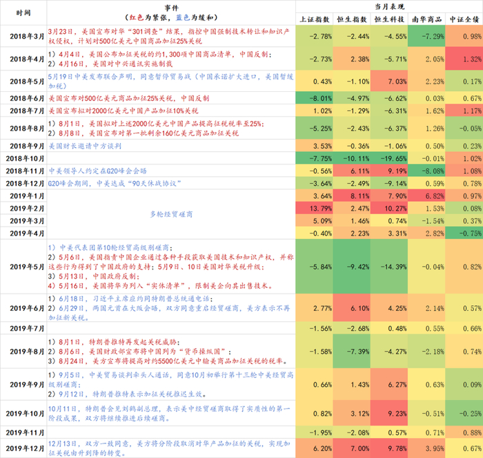 数据来源：公开资料、wind，金斧子投研中心