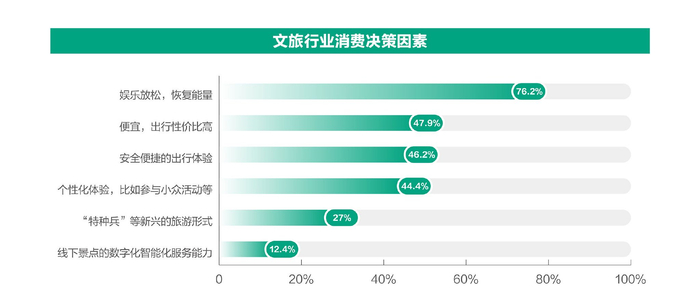 数据来源:Morketing Research