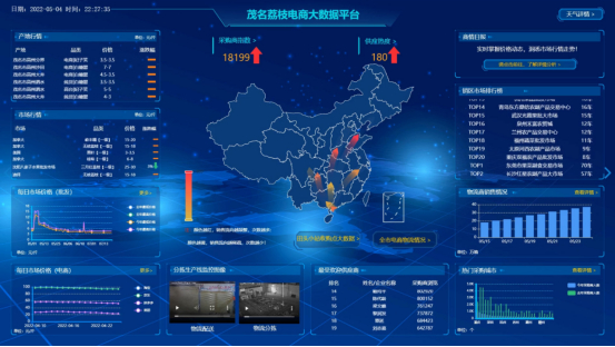 茂名荔枝电商大数据平台。