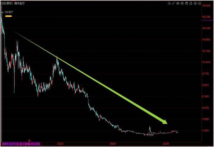 来源：同花顺客户端