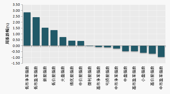 （数据来源：Wind）