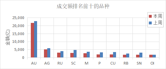 （数据来源：Wind）