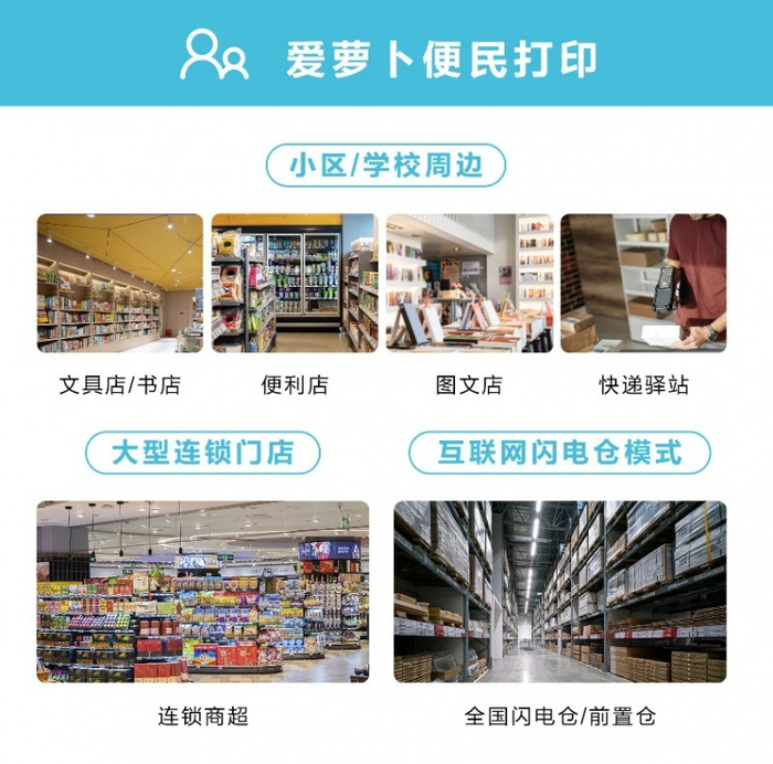图:爱萝卜便民打印覆盖多元化场景