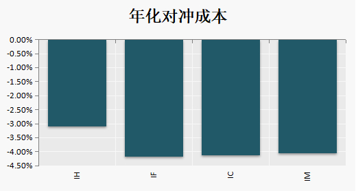 （数据来源：Wind）
