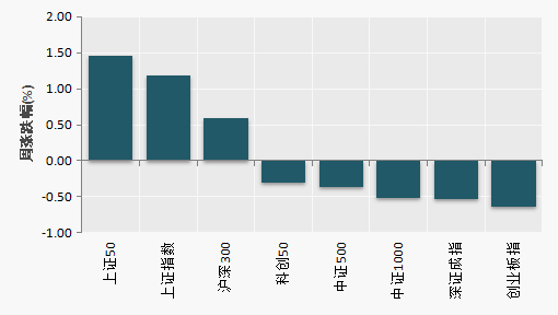 （数据来源：Wind）