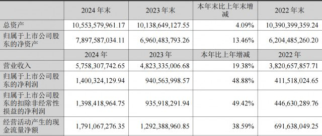 来源：公司公告