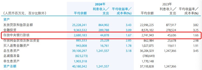 建设银行生息资产收益率变化&nbsp; &nbsp; &nbsp; &nbsp; &nbsp; &nbsp; &nbsp; &nbsp; &nbsp; &nbsp; &nbsp; &nbsp; &nbsp; &nbsp; &nbsp; &nbsp; &nbsp; &nbsp; &nbsp; &nbsp; &nbsp; &nbsp; &nbsp; &nbsp; &nbsp; &nbsp; &nbsp; &nbsp; &nbsp; &nbsp; &nbsp; &nbsp; &nbsp; &nbsp; &nbsp; &nbsp; &nbsp; &nbsp; &nbsp; &nbsp; &nbsp; &nbsp; &nbsp; &nbsp; &nbsp; &nbsp; &nbsp; &nbsp; &nbsp; &nbsp; &nbsp; &nbsp; &nbsp; &nbsp; &nbsp; &nbsp; &nbsp;来源：公司年报