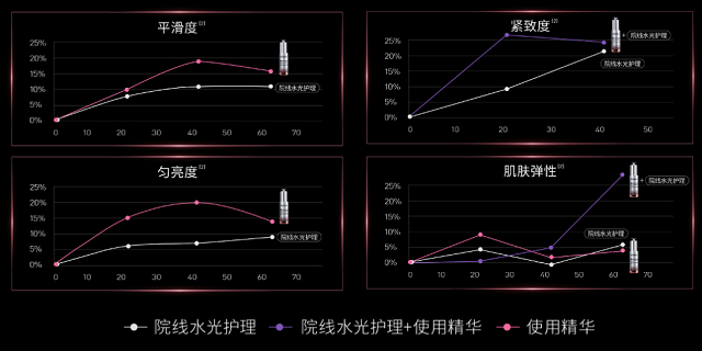 实验结果曲线图