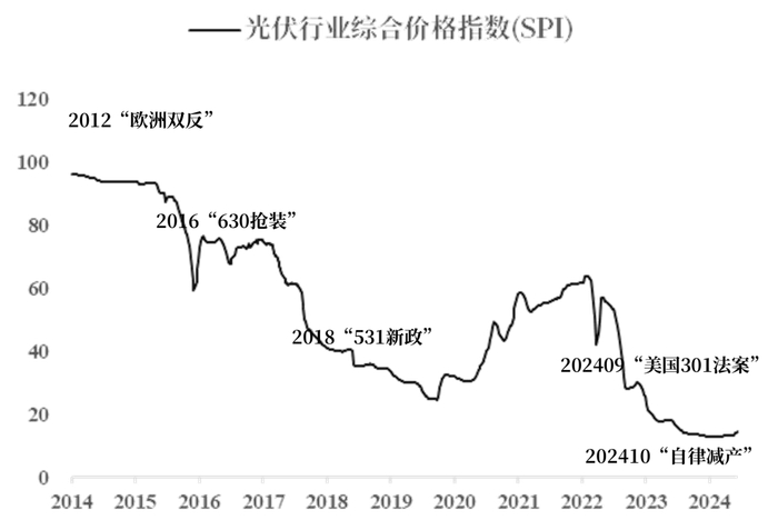数据来源：Wind，市场信息整理，中粮期货研究院