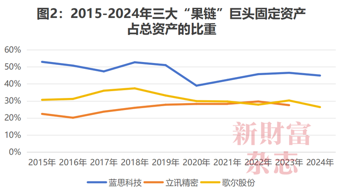 数据来源：Wind，公司年报，《新财富》杂志整理