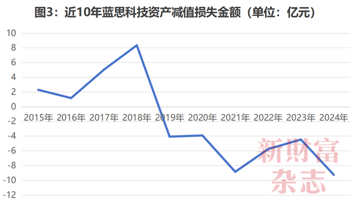 数据来源：Wind，《新财富》杂志整理