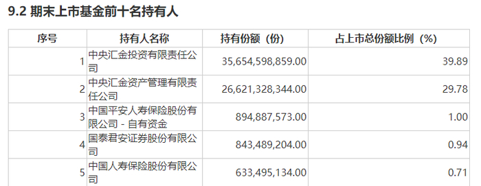 华泰柏瑞沪深300ETF去年年报