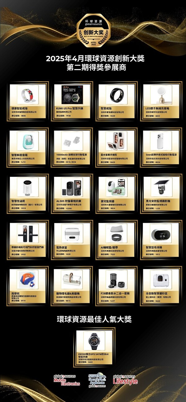 二期创新大奖获奖榜单