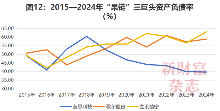 数据来源：Wind，《新财富》杂志整理
