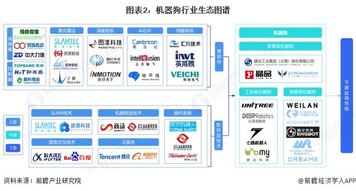 机器狗产业链区域热力地图：广东、江苏、浙江企业密度较高