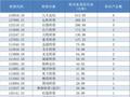 私募成可转债市场大玩家！累计持仓近2600万张 多家知名私募参与
