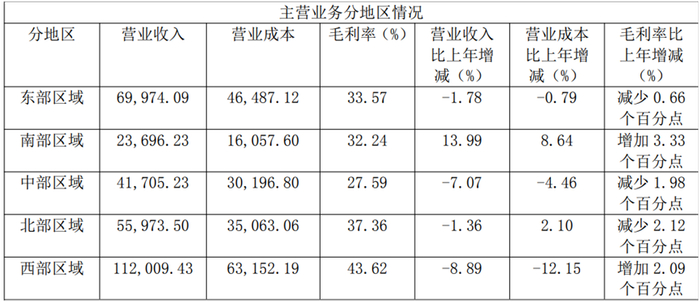 图源：千禾味业2024年度财报