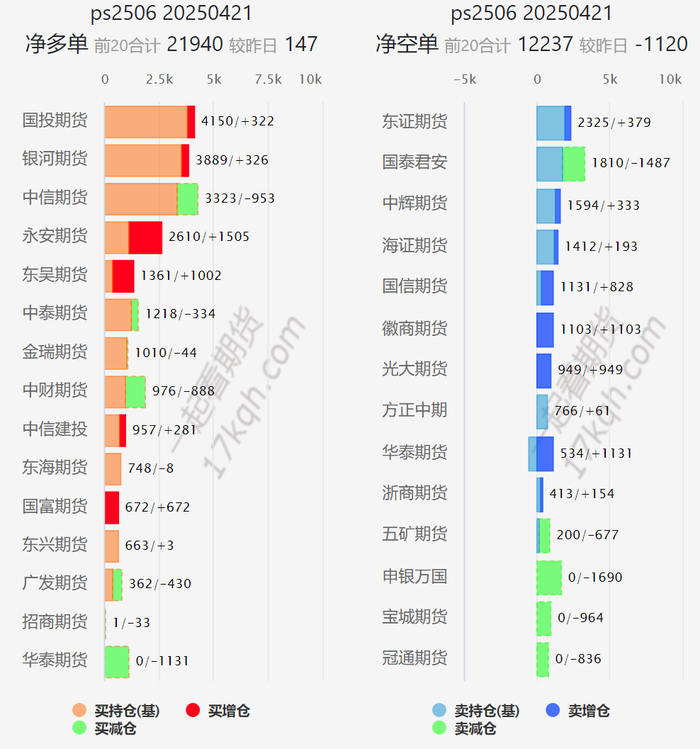 数据来源：交易法门，一起看期货 17kqh.com，中粮期货研究院